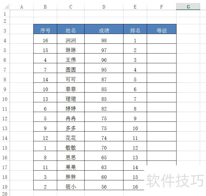 Excel如何设置等级评分