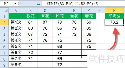 SUMIF函数14种经典用法