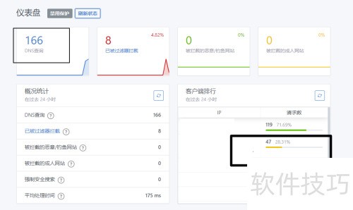 AdGuard Home��ν����ع���Ǩ������