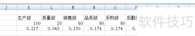 EXCEL如何插入南丁玫瑰格拉图怎么制作图表设置