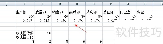 EXCEL如何插入南丁玫瑰格拉图怎么制作图表设置