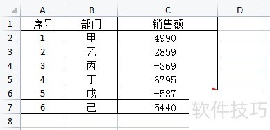 Excel表格中怎样为负值添加删除线