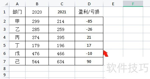 Excel中怎样制作盈利亏损表