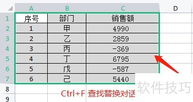 Excel表格中怎样为负值添加删除线