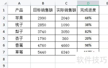 Excel表格中怎样制作进度条