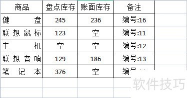 Excel怎样设置蓝色双线外边框 Excel怎样设置蓝色双线外边框