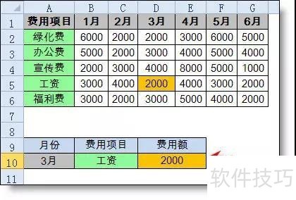 excel中，这些函数组合怎么使用？