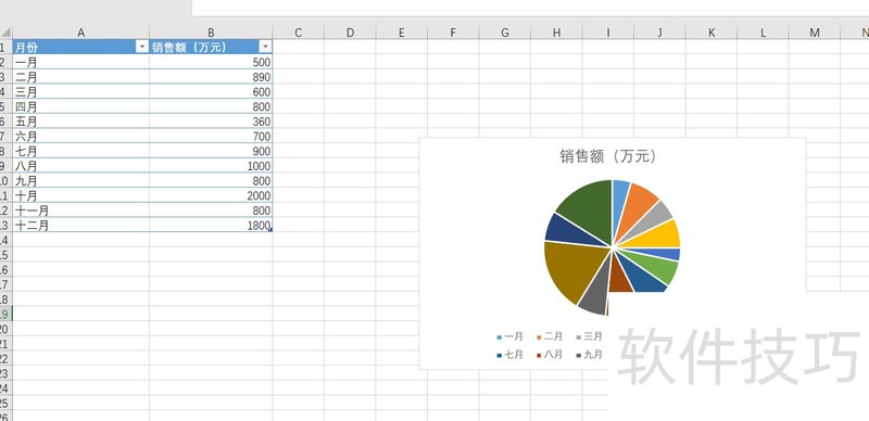 excel中的表格如何快速生成“饼图” excel中的表格如何快速生成“饼图”