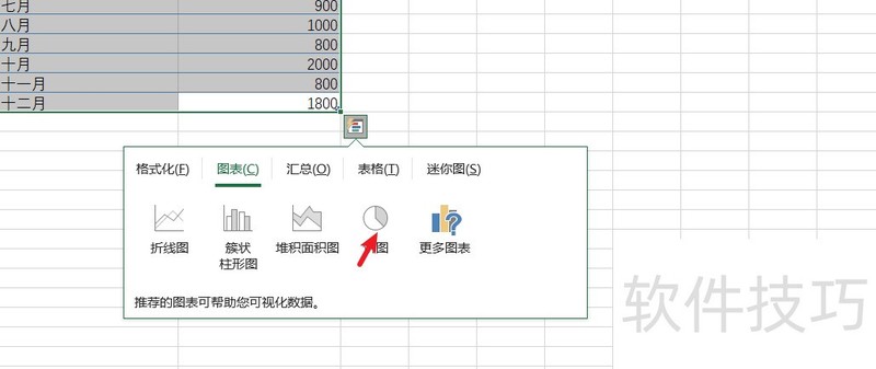 excel中的表格如何快速生成“饼图” excel中的表格如何快速生成“饼图”
