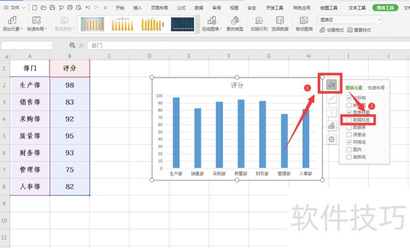 Excel״ͼʾôã