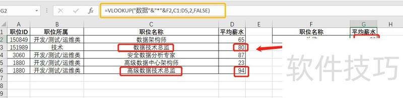 vlookup��������������ȷ���Ҷ���ʱ����ͨ���