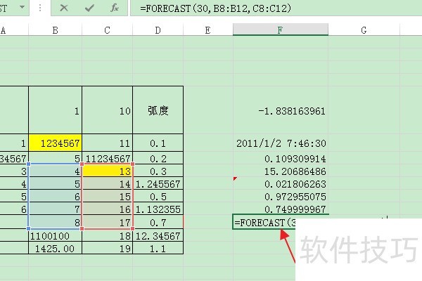 ExcelʹFORECAST