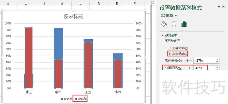 excel״¶ȼͼ