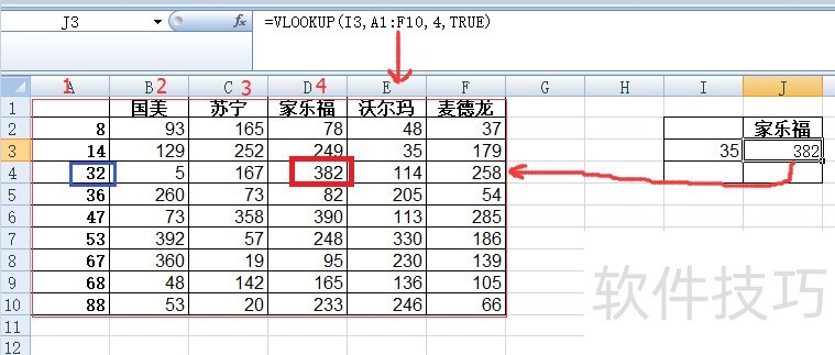 ExcelɸѡVlookupHlookup