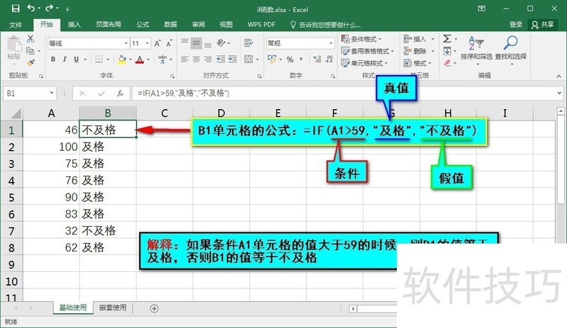 Excel֮IfĻ﷨ͽʹü