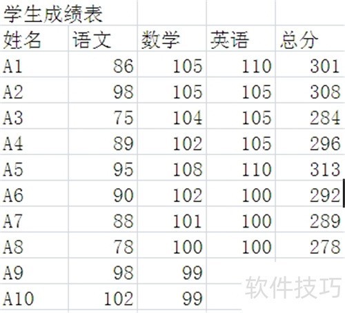 excel2010ú¼ơоС뷽ʽ