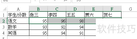 EXCEL2013汾ͼ