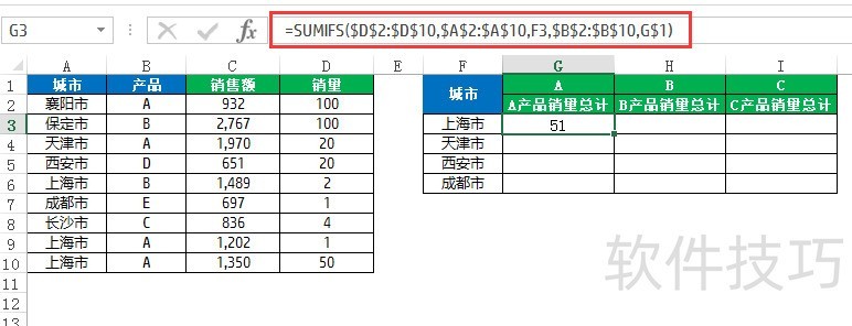 ͺSUM/SUMIF/SUMIFS/SUMPRODUCT