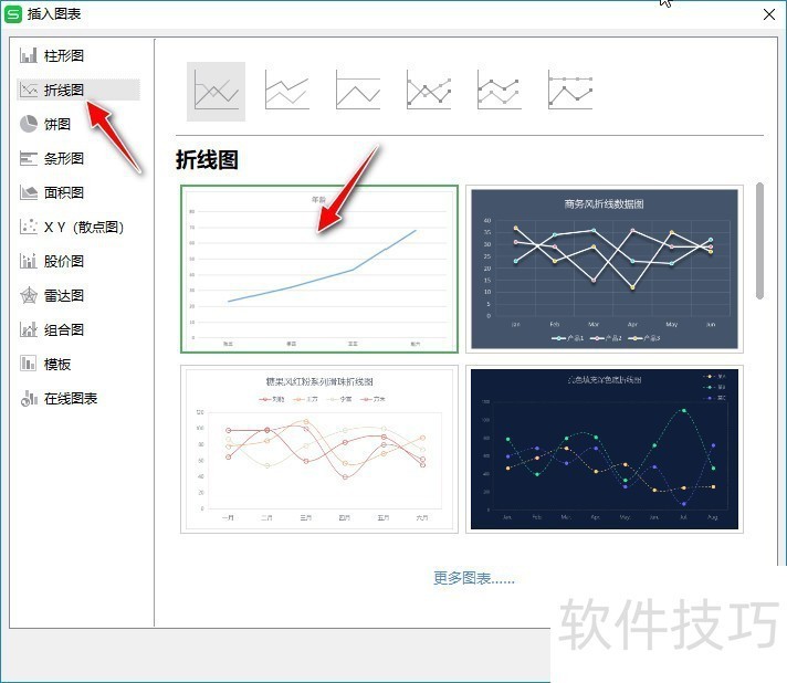 如何使用WPS Office工具制作折线图 如何使用WPS Office工具制作折线图