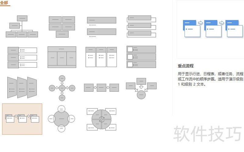 wps演示中怎样制作重点流程图