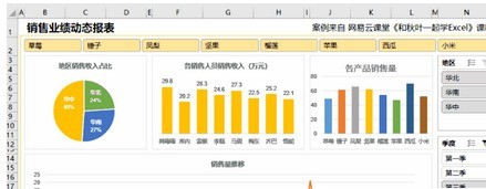excel2007中使用切片器轻松完成统计任务的具体操作流程 利用Excel中的切片器轻松完成统计任务