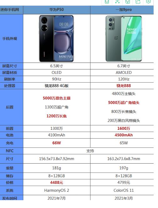 华为p50和一加9pro配置什么参数
