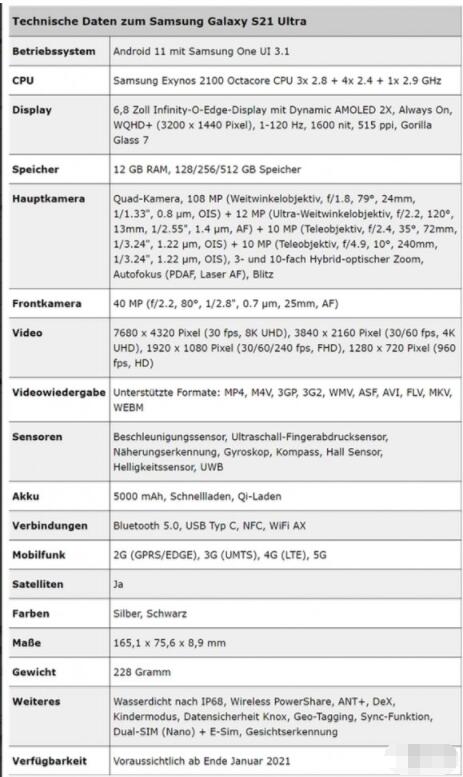 三星S21Ultra参数配置怎么样 三星S21Ultra参数配置介绍