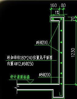 AutoCAD2018עͼĲ