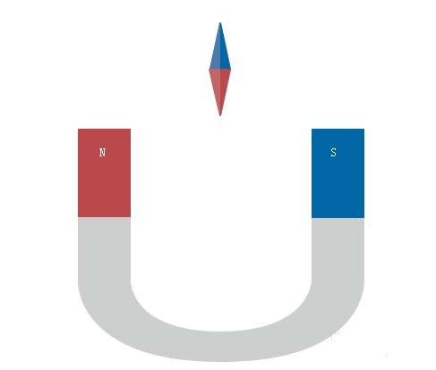 Edraw Max制作物理理磁力学图形的详细方法 截图