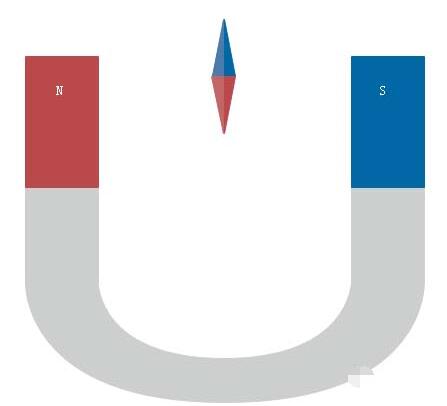 Edraw Max制作物理理磁力学图形的详细方法 截图
