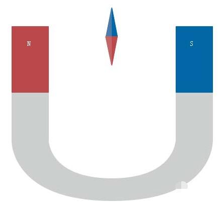Edraw Max制作物理理磁力学图形的详细方法 截图