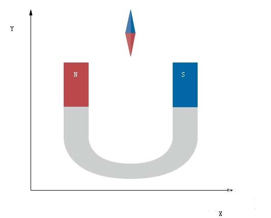Edraw Max制作物理理磁力学图形的详细方法 截图