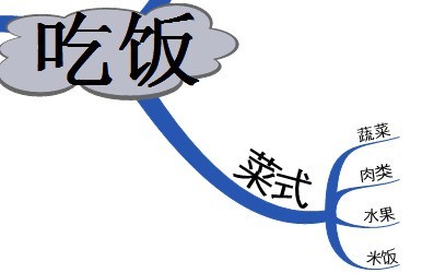 MindMapper插入表格的图文教程 截图