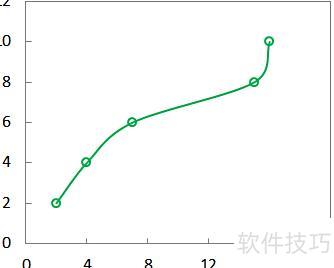 excel表格加线条怎么加(怎么在excel里面添加直线)-软件技巧-ZOL软件下载