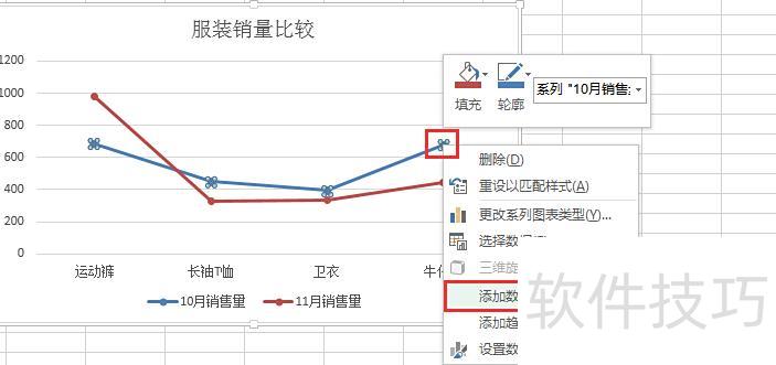 如何利用excel画图的方法(用excel绘制折线统计图时如何描点)-软件技巧-ZOL软件下载