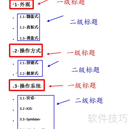 word�ĵ�������ú�ʹ�ö༶�б�(word�ĵ���ô���ò㼶)