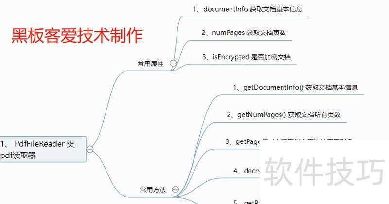 python�칫�Զ���֮pdfƪ day02��ģ��PdfFileReader���ܣ�