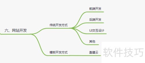 网站开发建设的基本流程 ChMkLWi4s2iIJ2kJAAAu4DXUE2gAADVHQIk7WYAAC74319.jpg