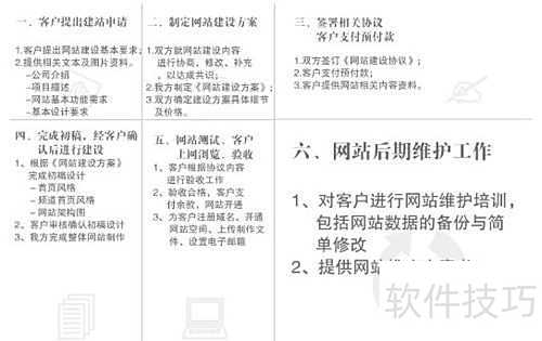 网站建设的流程解析 ChMkLWi4s6mITRYaAABBjHIx_ucAADVHQJ8QIkAAEGk895.jpg