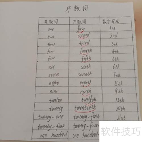 初中生数词掌握技巧_软件资讯技巧应用-中关村在线