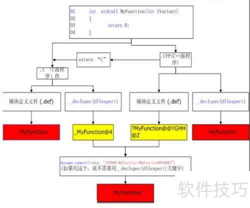 利用api赚钱
