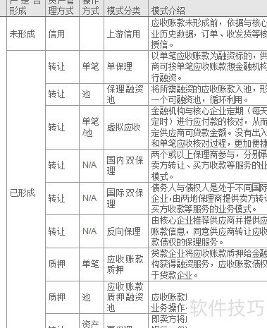 供应链金融模式分类