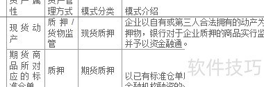 供应链金融模式分类