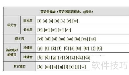 a开头单词中a的发音规律_软件资讯技巧应用-中关村在线