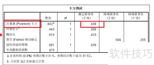 ��������spss