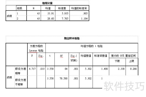 ����spss��ôд����