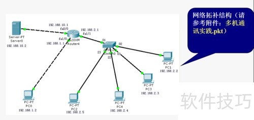Cisco Packet Tracerģ������