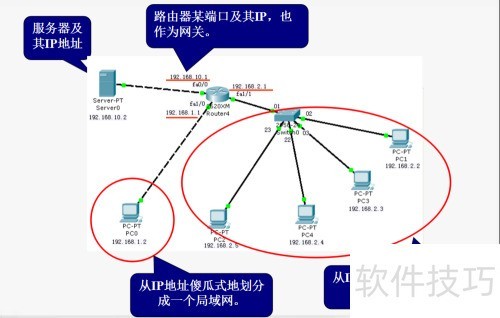 Cisco Packet Tracerģ������