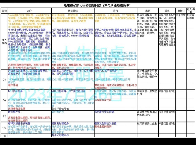 活下去战旗萌新开荒指南
