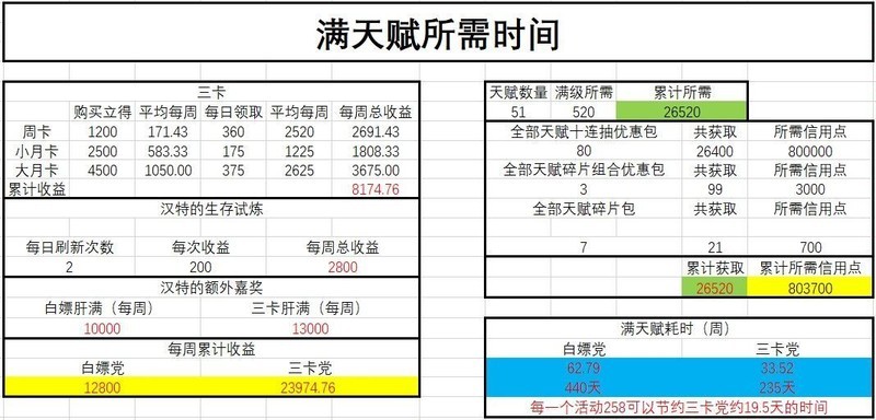 活下去战旗萌新开荒指南